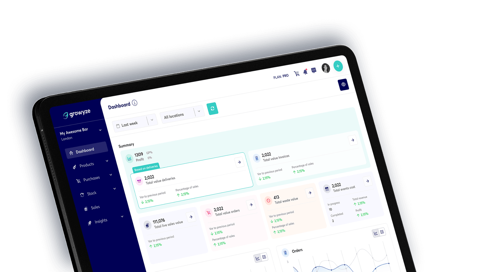 Growyze project screenshot