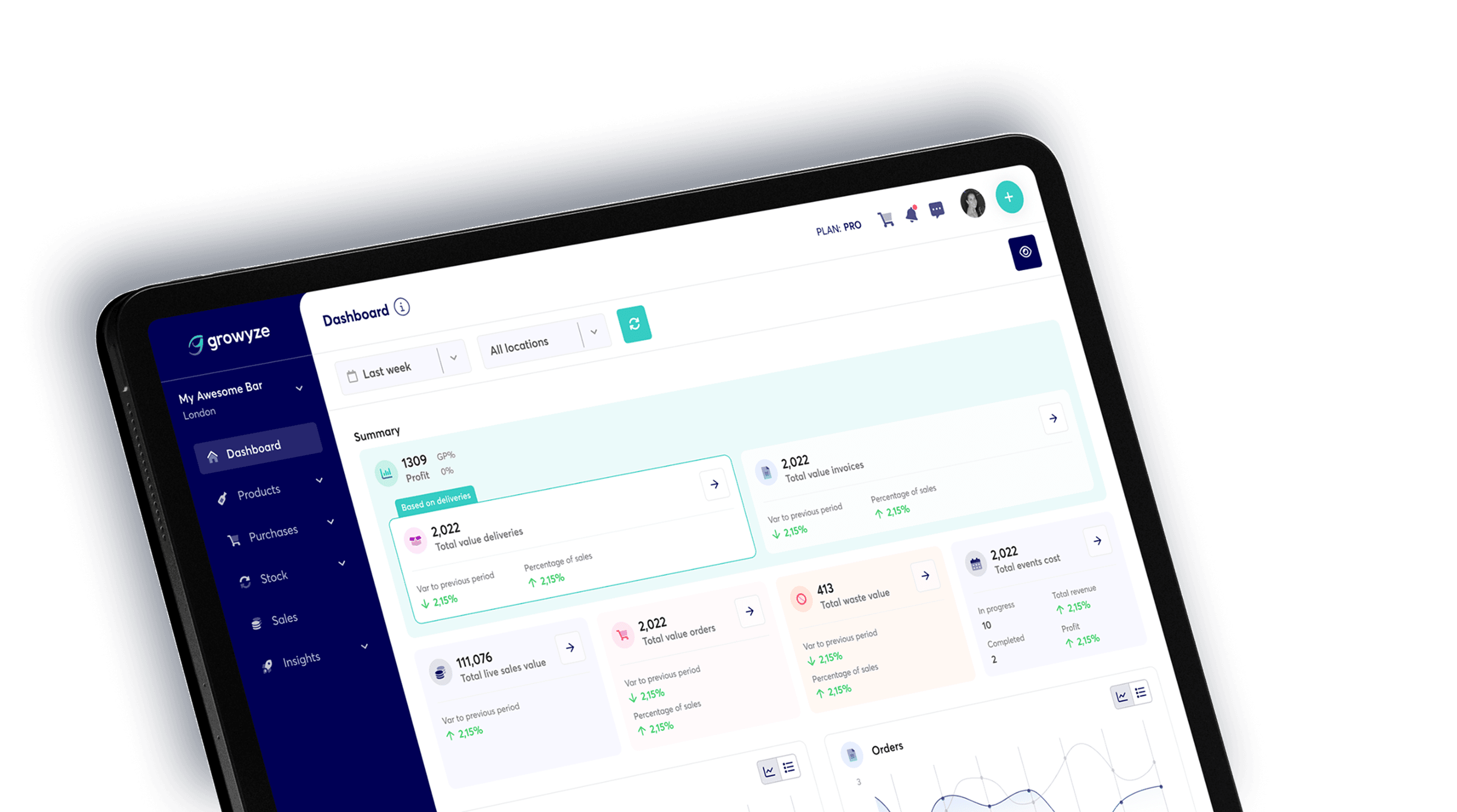Growyze dashboard